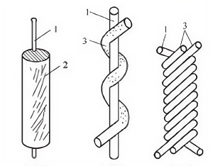 Comprehensive analysis of spandex fabrics插图2 Comprehensive analysis of spandex fabrics插图2